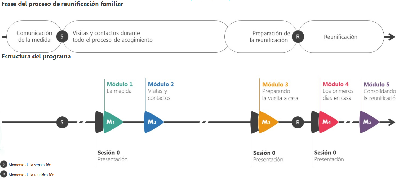 estructura