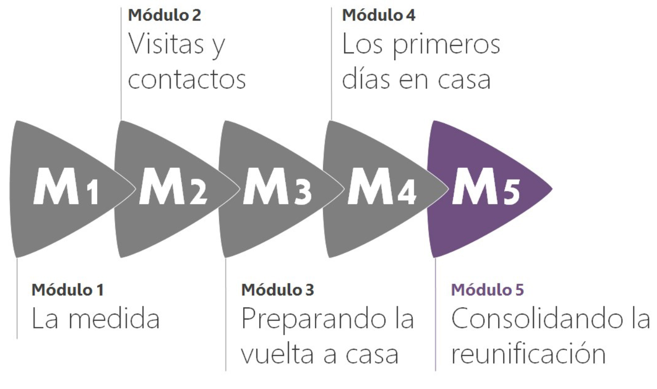m5